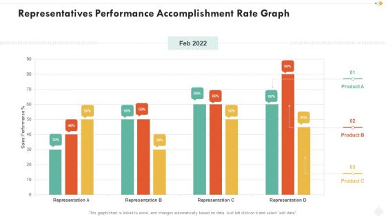 Representatives Performance Accomplishment Rate Graph Template PDF