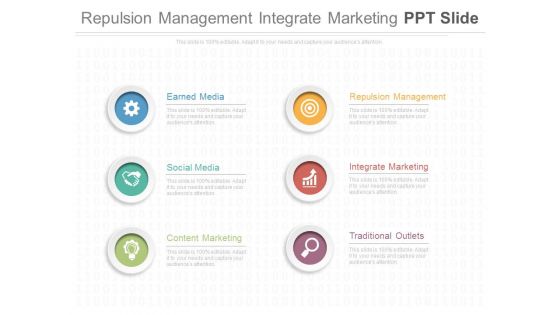 Repulsion Management Integrate Marketing Ppt Slide