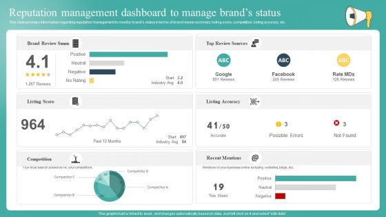 Reputation Management Dashboard To Manage Brands Status Designs PDF