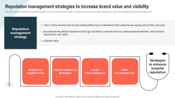 Reputation Management Strategies To Increase Brand Value And Visibility Portrait PDF