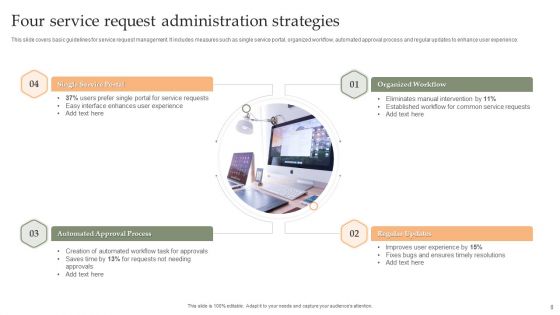 Request Administration Ppt PowerPoint Presentation Complete Deck With Slides