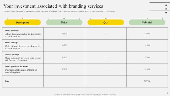 Request For Branding Proposal Ppt PowerPoint Presentation Complete Deck With Slides Slide08