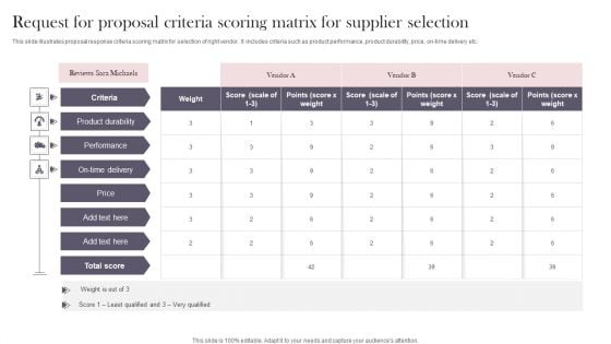 Request For Proposal Criteria Scoring Matrix For Supplier Selection Demonstration PDF Request For Proposal Criteria Scoring Matrix For Supplier Selection Demonstration PDF