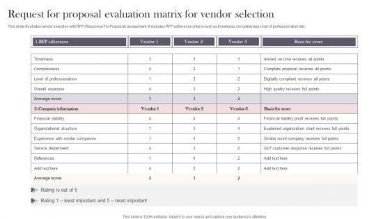 Request For Proposal Evaluation Matrix For Vendor Selection Mockup PDF Request For Proposal Evaluation Matrix For Vendor Selection Mockup PDF