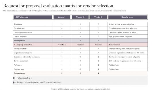 Request For Proposal Evaluation Matrix For Vendor Selection Mockup PDF