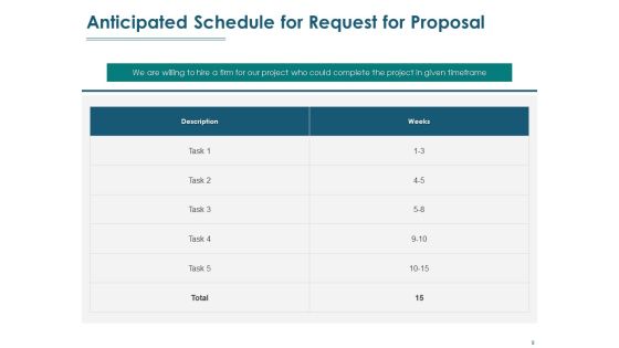 Request For Proposal Ppt PowerPoint Presentation Complete Deck With Slides Slide09