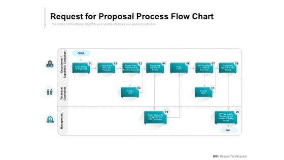 Request For Proposal Process Flow Chart Ppt PowerPoint Presentation File Design Ideas