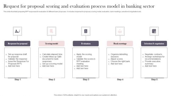 Request For Proposal Scoring And Evaluation Process Model In Banking Sector Summary PDF Request For Proposal Scoring And Evaluation Process Model In Banking Sector Summary PDF