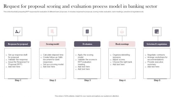 Request For Proposal Scoring And Evaluation Process Model In Banking Sector Summary PDF