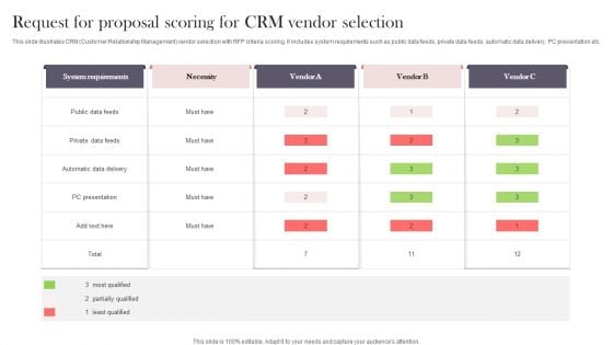 Request For Proposal Scoring For Crm Vendor Selection Graphics PDF Request For Proposal Scoring For Crm Vendor Selection Graphics PDF