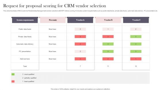 Request For Proposal Scoring For Crm Vendor Selection Graphics PDF