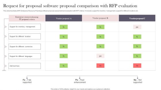 Request For Proposal Software Proposal Comparison With Rfp Evaluation Background PDF