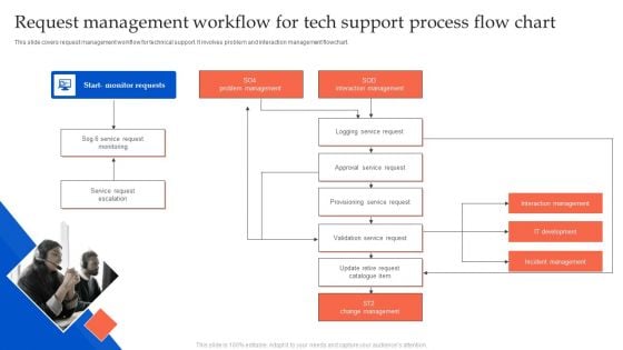 Request Management Workflow For Tech Support Process Flow Chart Template PDF
