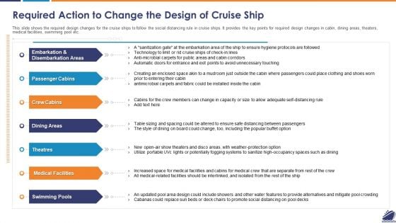 Required Action To Change The Design Of Cruise Ship Professional PDF