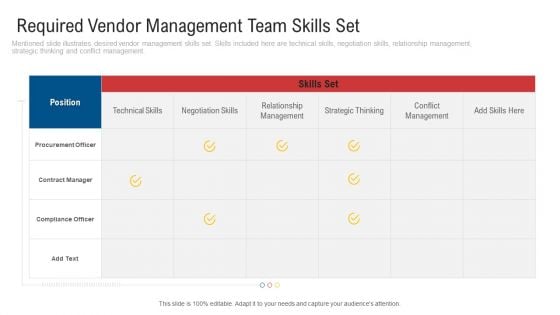 Required Vendor Management Team Skills Set Introduction PDF