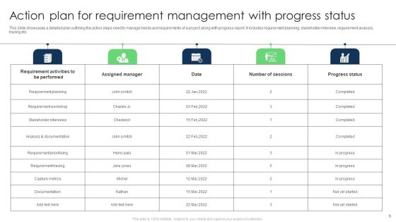 Requirement Administration Program Ppt PowerPoint Presentation Complete Deck With Slides Slide06