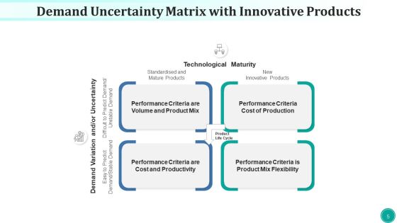 Requirement Array Potential Technological Ppt PowerPoint Presentation Complete Deck With Slides Slide05