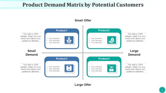 Requirement Array Potential Technological Ppt PowerPoint Presentation Complete Deck With Slides Slide06