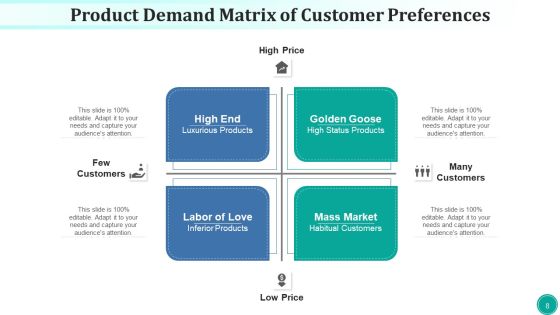 Requirement Array Potential Technological Ppt PowerPoint Presentation Complete Deck With Slides Slide08
