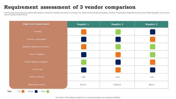 Requirement Assessment Of 3 Vendor Comparison Ppt Infographic Template Layouts PDF