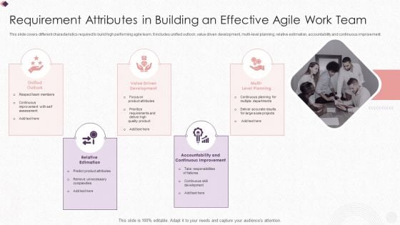 Requirement Attributes In Building An Effective Agile Work Team Mockup PDF