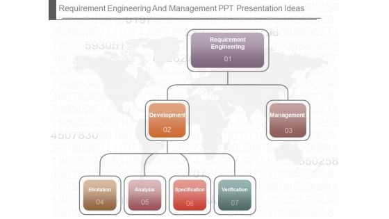 Requirement Engineering And Management Ppt Presentation Ideas