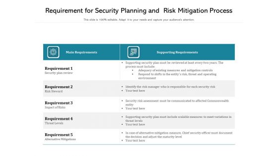 Requirement For Security Planning And Risk Mitigation Process Ppt PowerPoint Presentation Infographics Icon PDF