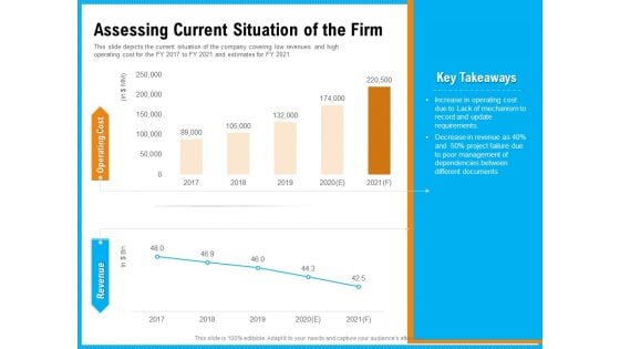 Requirement Gathering Techniques Assessing Current Situation Of The Firm Slides PDF