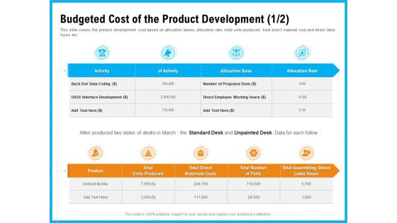 Requirement Gathering Techniques Budgeted Cost Of The Product Development Activity Demonstration PDF