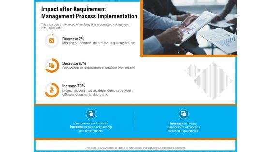 Requirement Gathering Techniques Impact After Requirement Management Process Implementation Elements PDF