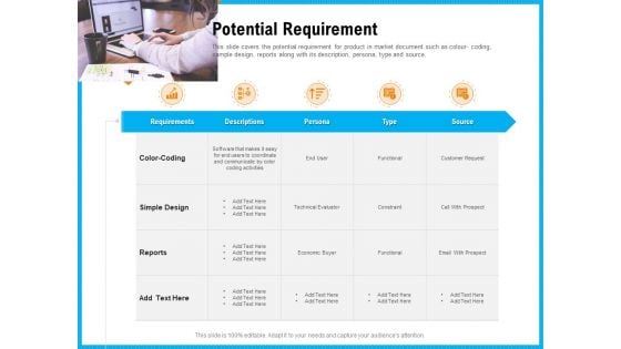 Requirement Gathering Techniques Potential Requirement Ppt Outline Styles PDF