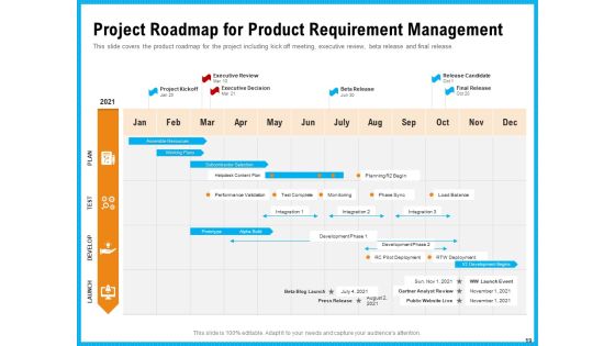 Requirement Gathering Techniques Ppt PowerPoint Presentation Complete Deck With Slides Slide19