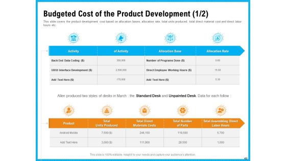 Requirement Gathering Techniques Ppt PowerPoint Presentation Complete Deck With Slides Slide42