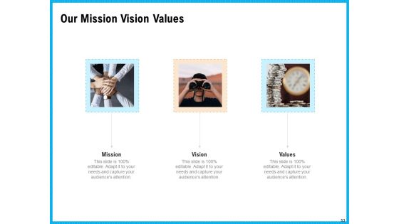 Requirement Gathering Techniques Ppt PowerPoint Presentation Complete Deck With Slides Slide53