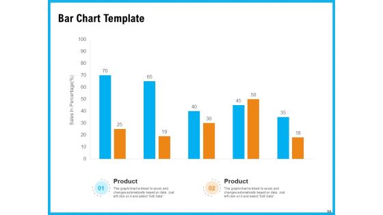 Requirement Gathering Techniques Ppt PowerPoint Presentation Complete Deck With Slides Slide55