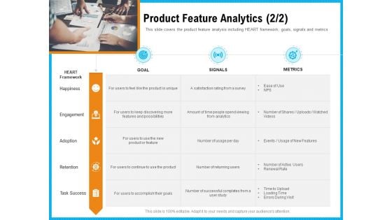 Requirement Gathering Techniques Product Feature Analytics Goal Ppt Summary Examples PDF