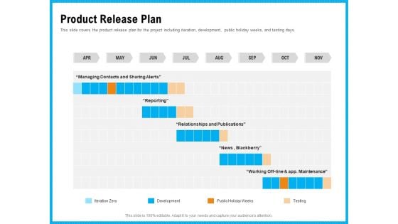 Requirement Gathering Techniques Product Release Plan Themes PDF