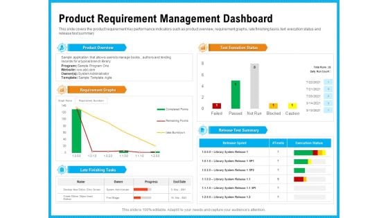 Requirement Gathering Techniques Product Requirement Management Dashboard Sample PDF