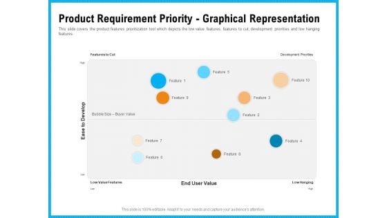 Requirement Gathering Techniques Product Requirement Priority Graphical Representation Inspiration PDF