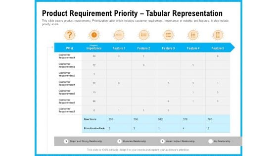 Requirement Gathering Techniques Product Requirement Priority Tabular Representation Elements PDF