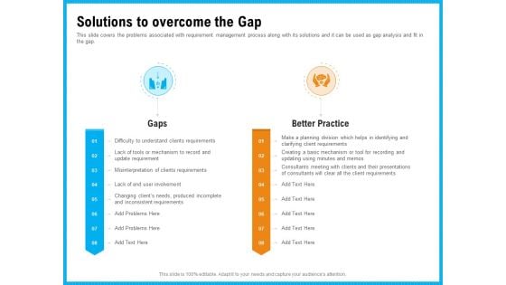 Requirement Gathering Techniques Solutions To Overcome The Gap Ideas PDF