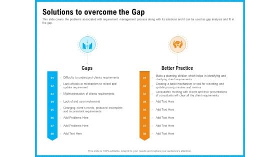 Requirement Gathering Techniques Solutions To Overcome The Gap Ideas PDF Requirement Gathering Techniques Solutions To Overcome The Gap Ideas PDF