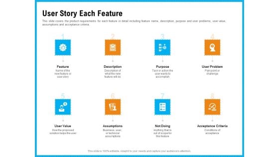 Requirement Gathering Techniques User Story Each Feature Background PDF