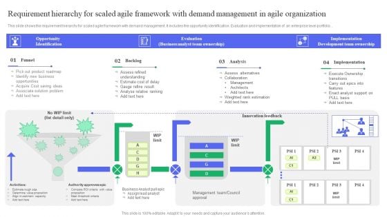 Requirement Hierarchy For Scaled Agile Framework With Demand Management In Agile Organization Demonstration PDF