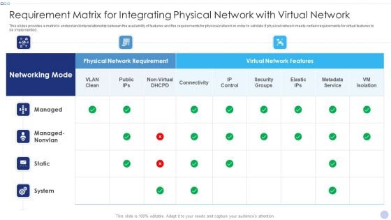 Requirement Matrix For Integrating Physical Network With Virtual Network Graphics PDF