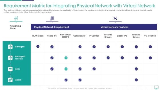 Requirement Matrix For Integrating Physical Network With Virtual Network Sample PDF