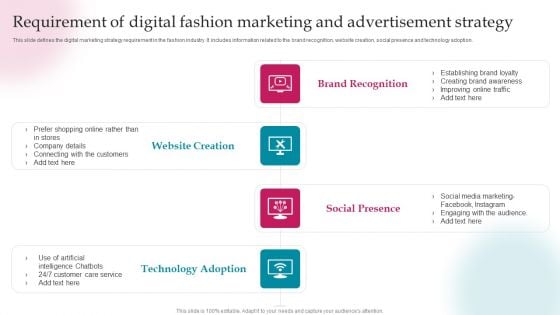 Requirement Of Digital Fashion Marketing And Advertisement Strategy Formats PDF