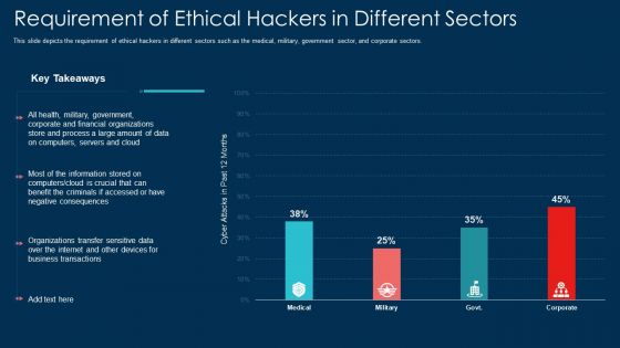 Requirement Of Ethical Hackers In Different Sectors Ppt Model Example File PDF