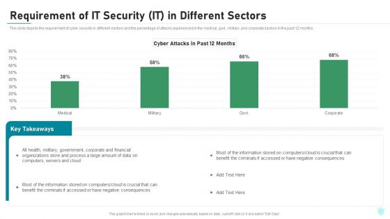 Requirement Of IT Security IT In Different Sectors Ppt Inspiration Deck PDF