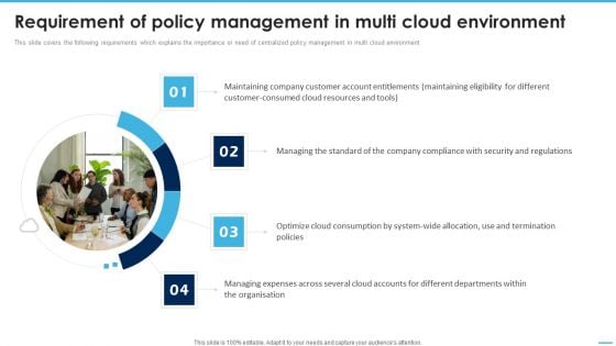 Requirement Of Policy Management In Multi Managing Complexity Of Multiple Cloud Platforms Slides PDF Requirement Of Policy Management In Multi Managing Complexity Of Multiple Cloud Platforms Slides PDF